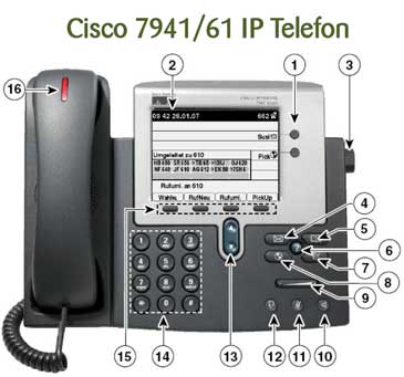 Funktionstasten_cisco_7941 ©screen copy Cisco IP Phone
